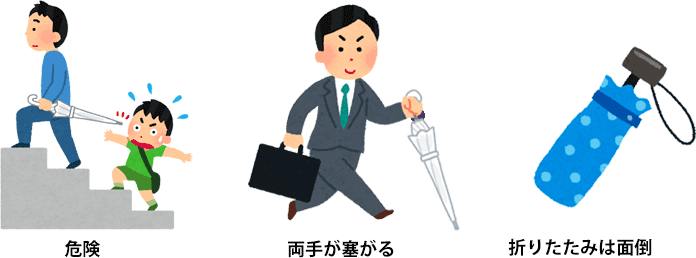 傘IDサービスのAB3C