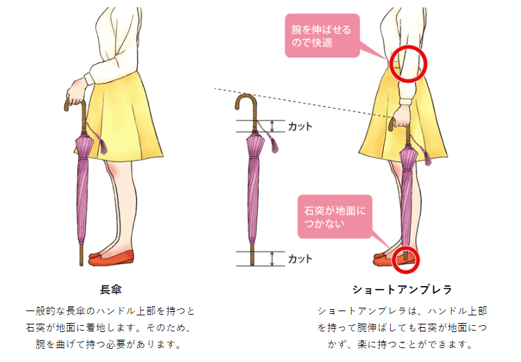 3つの取り組みを統合したAB3C