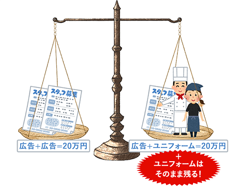 広告を2回出すより、ユニフォームを作り直して1回出したほうがお得である