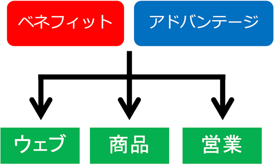 直感的に学べる2